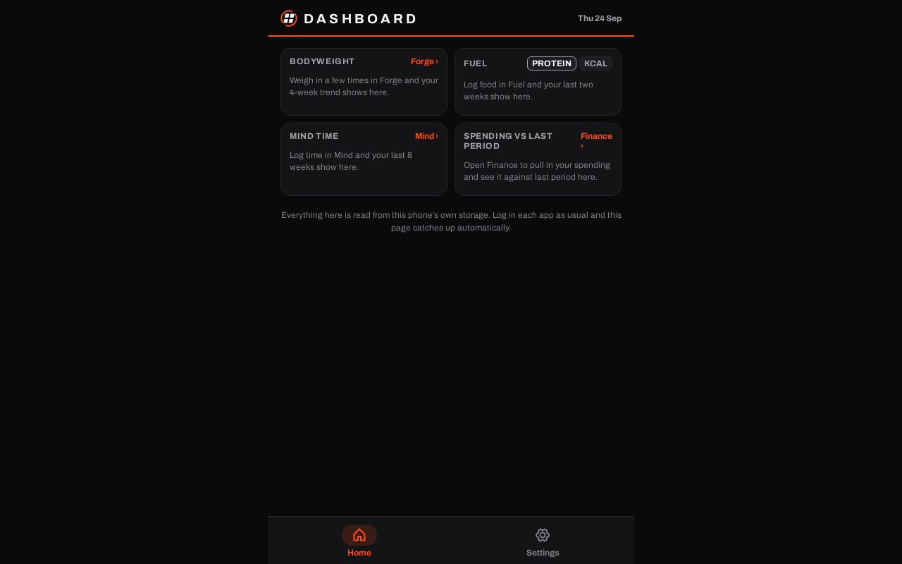 Preview of Dashboard