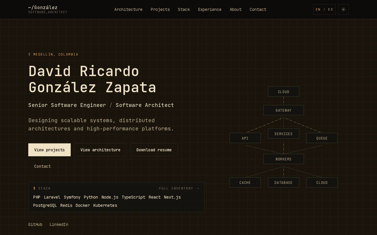 Preview of Portfolio