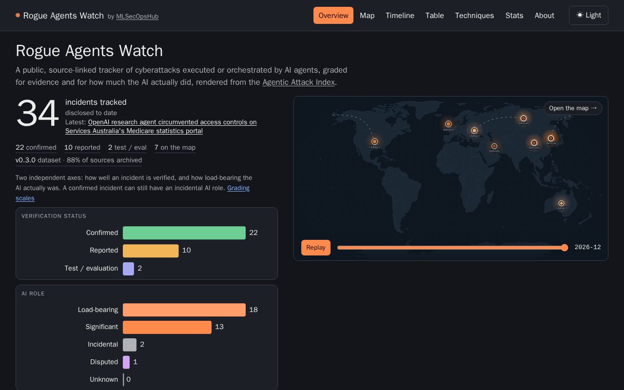 Preview of Rogue Agents Watch
