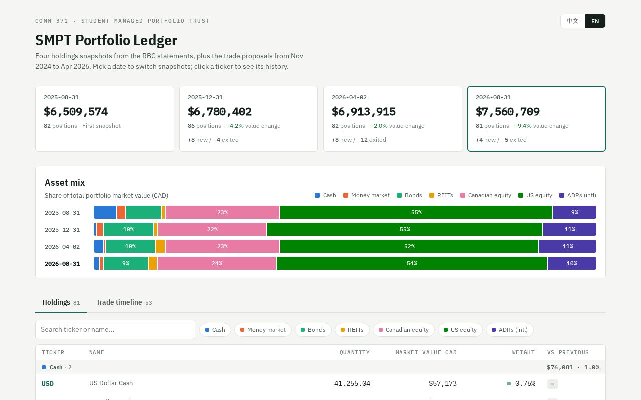 Preview of SMPT Holding