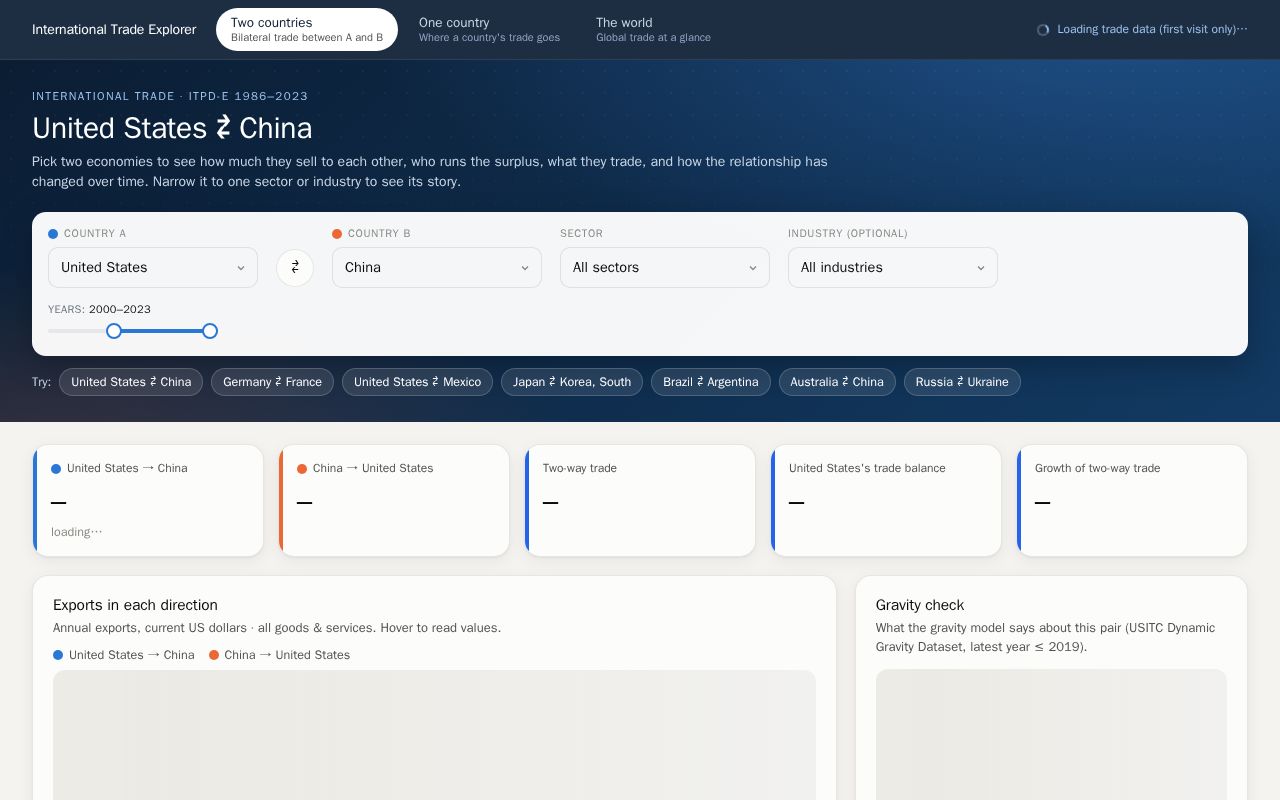 Preview of Itpde
