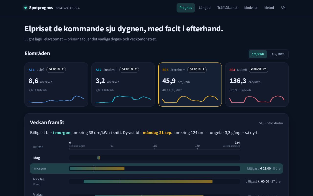 Preview of Power Price Oracle