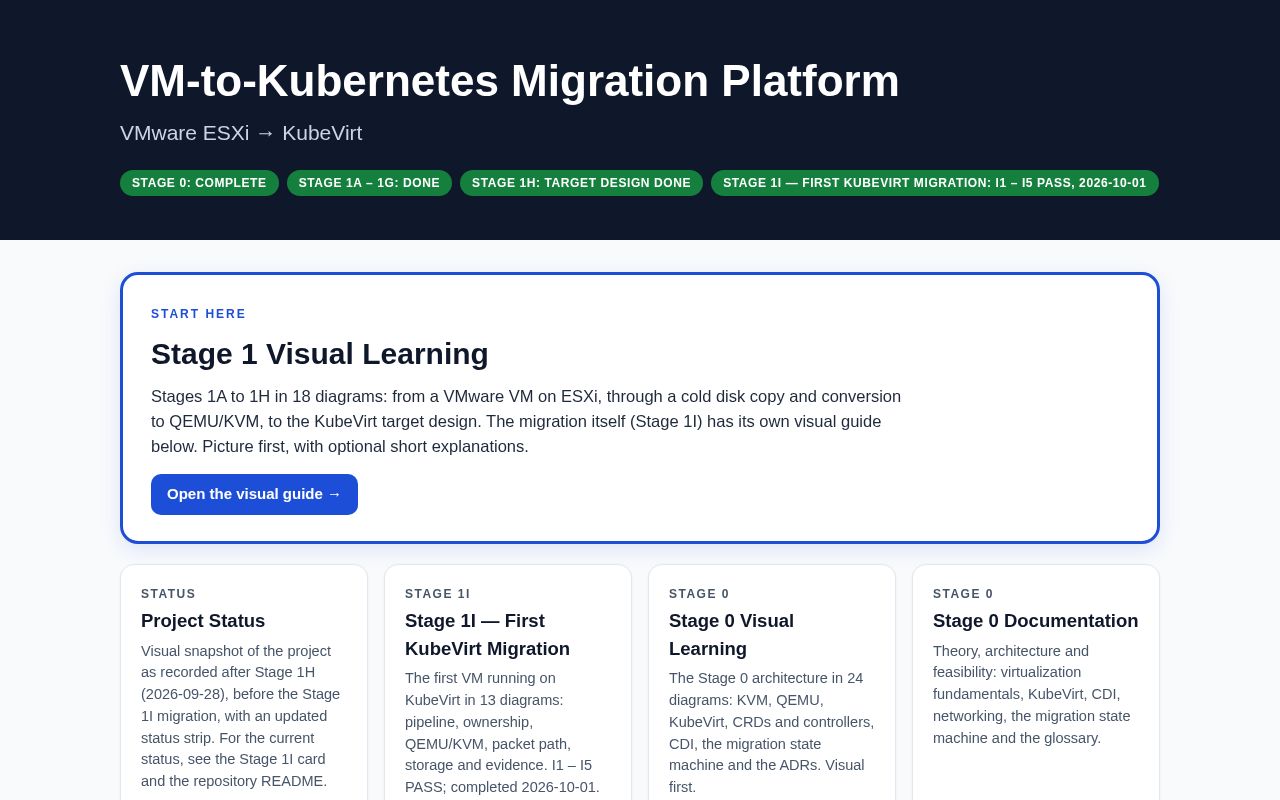 Preview of Kubevirt Vm Migration Platform