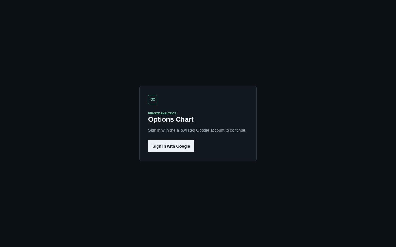 Preview of derivatives