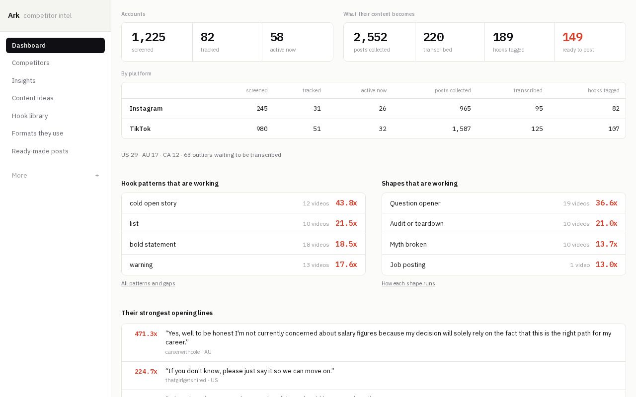 Preview of Competitor Content Intelligence