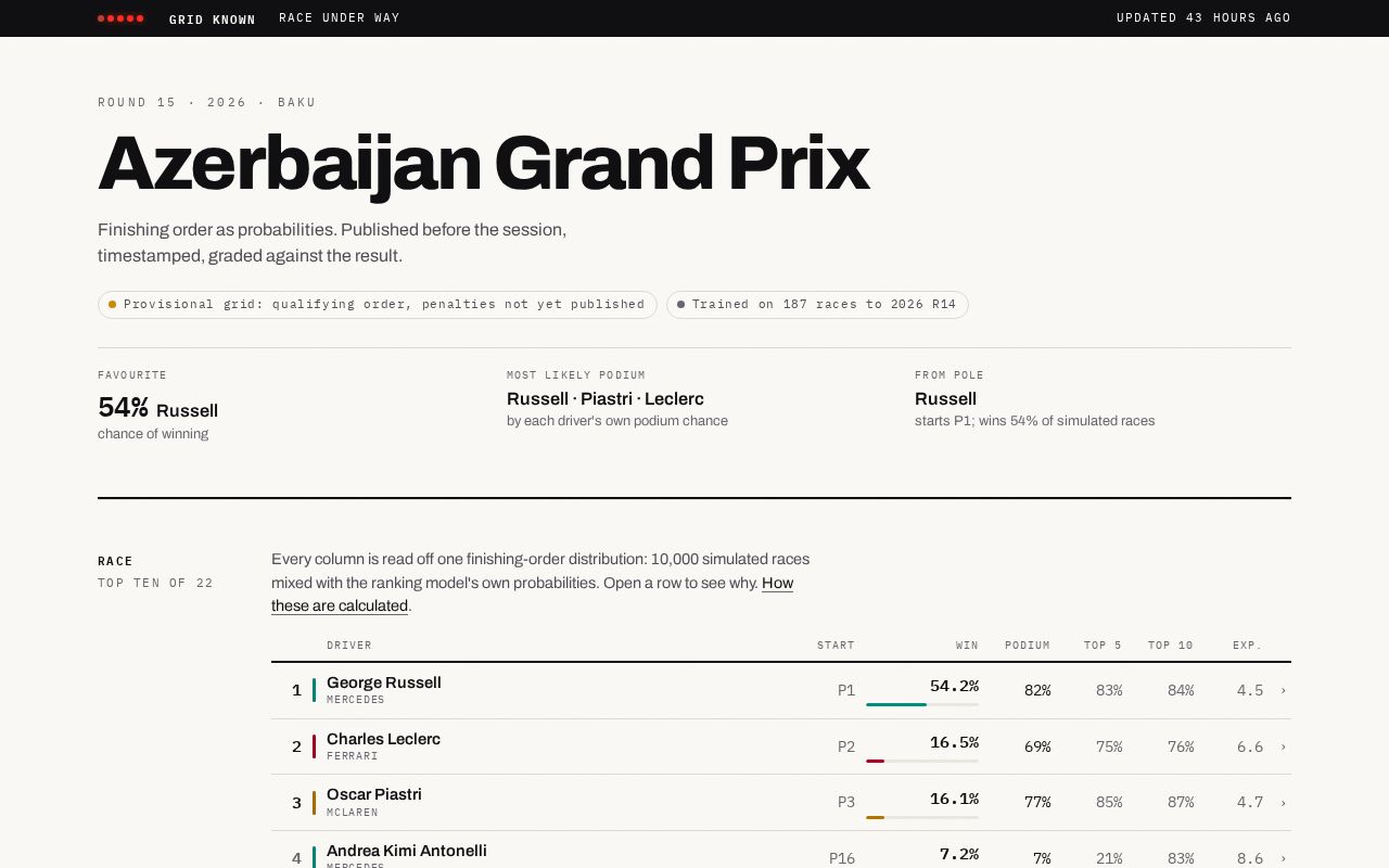 Preview of F1pred