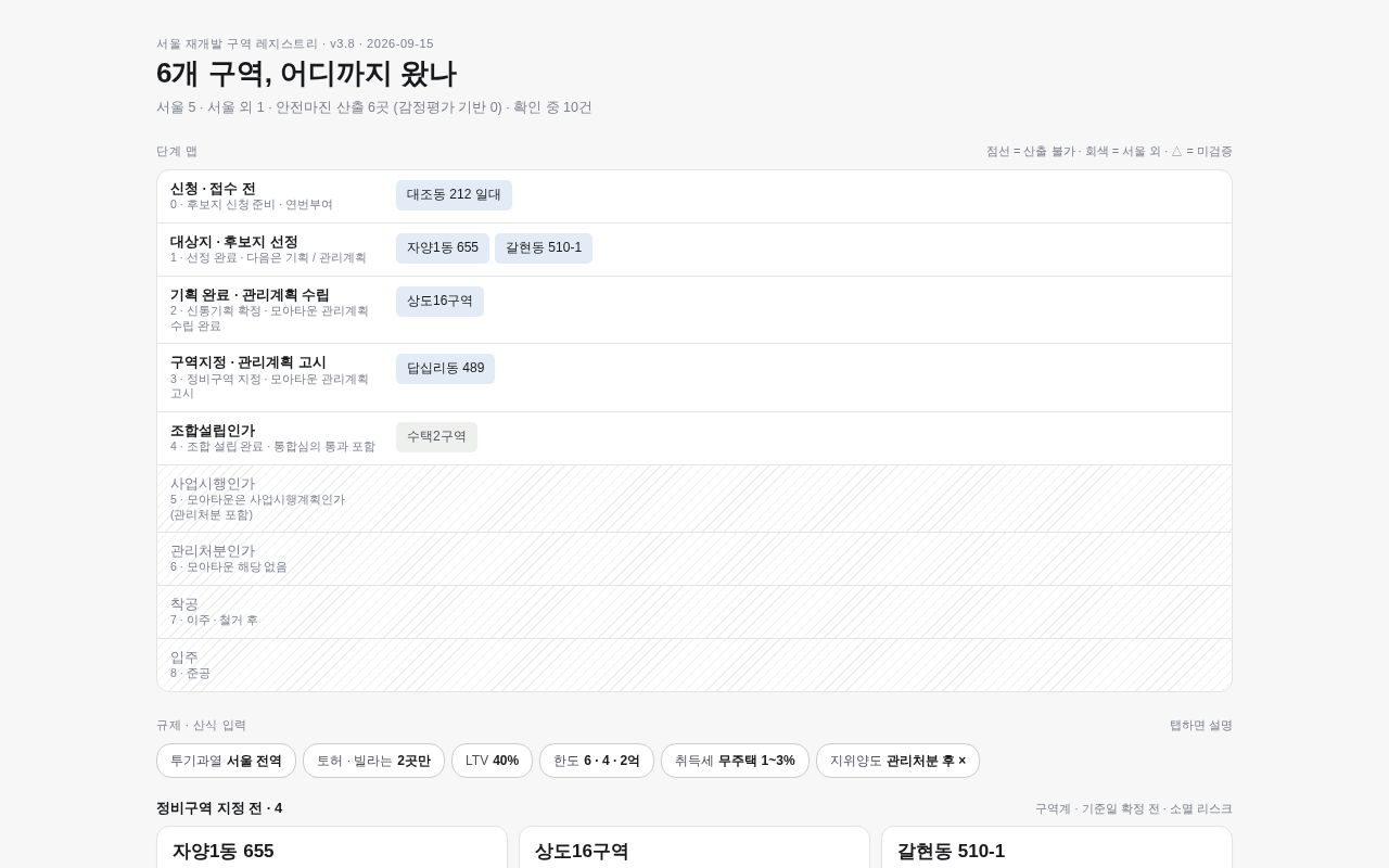 Preview of Seoul Redev Registry