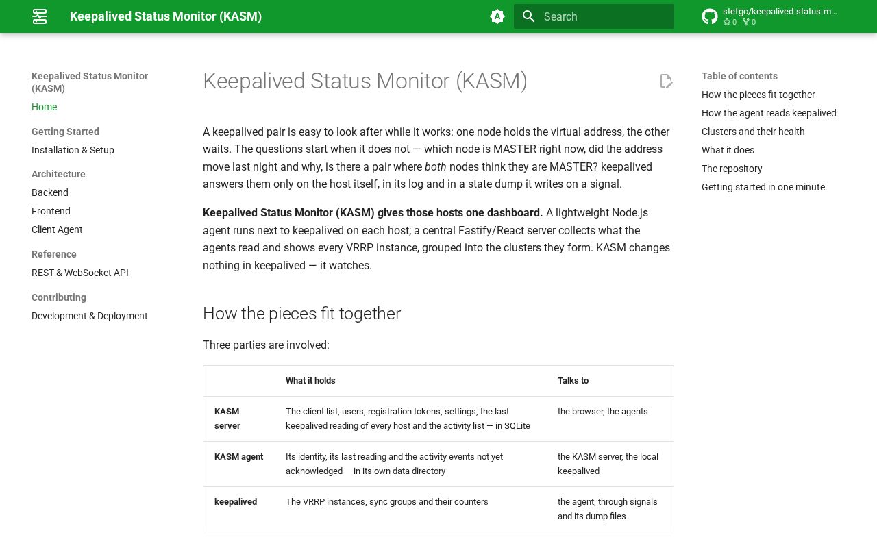 Preview of Keepalived Status Monitor