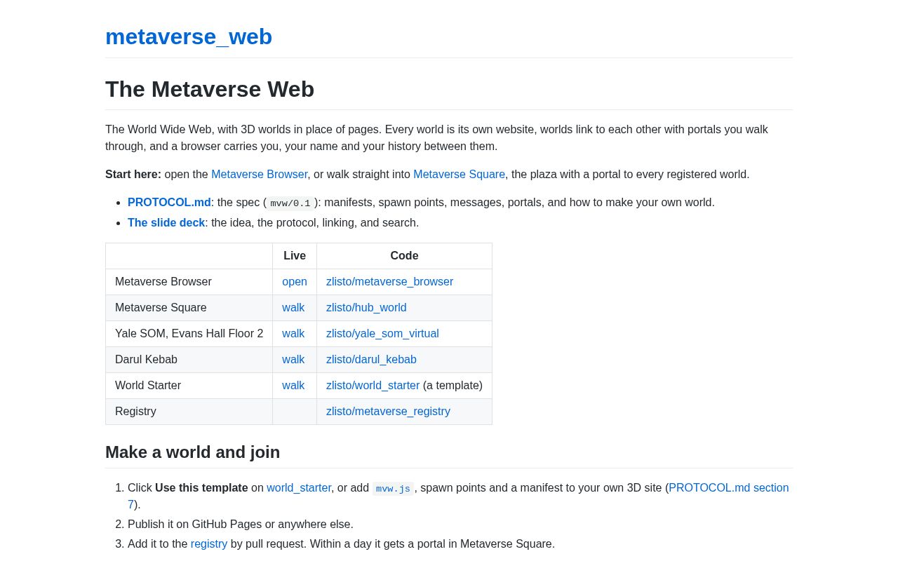 Preview of Metaverse Web