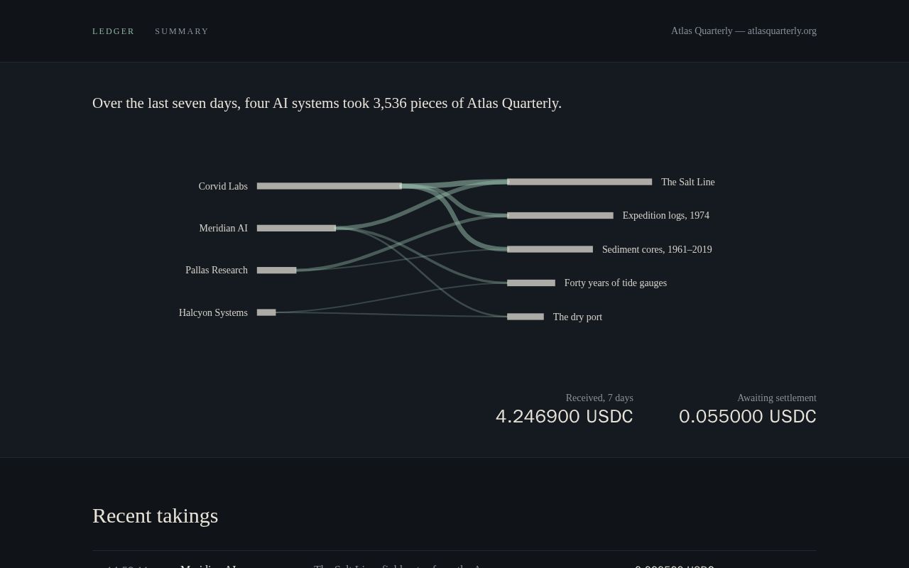 Preview of ContentLedger