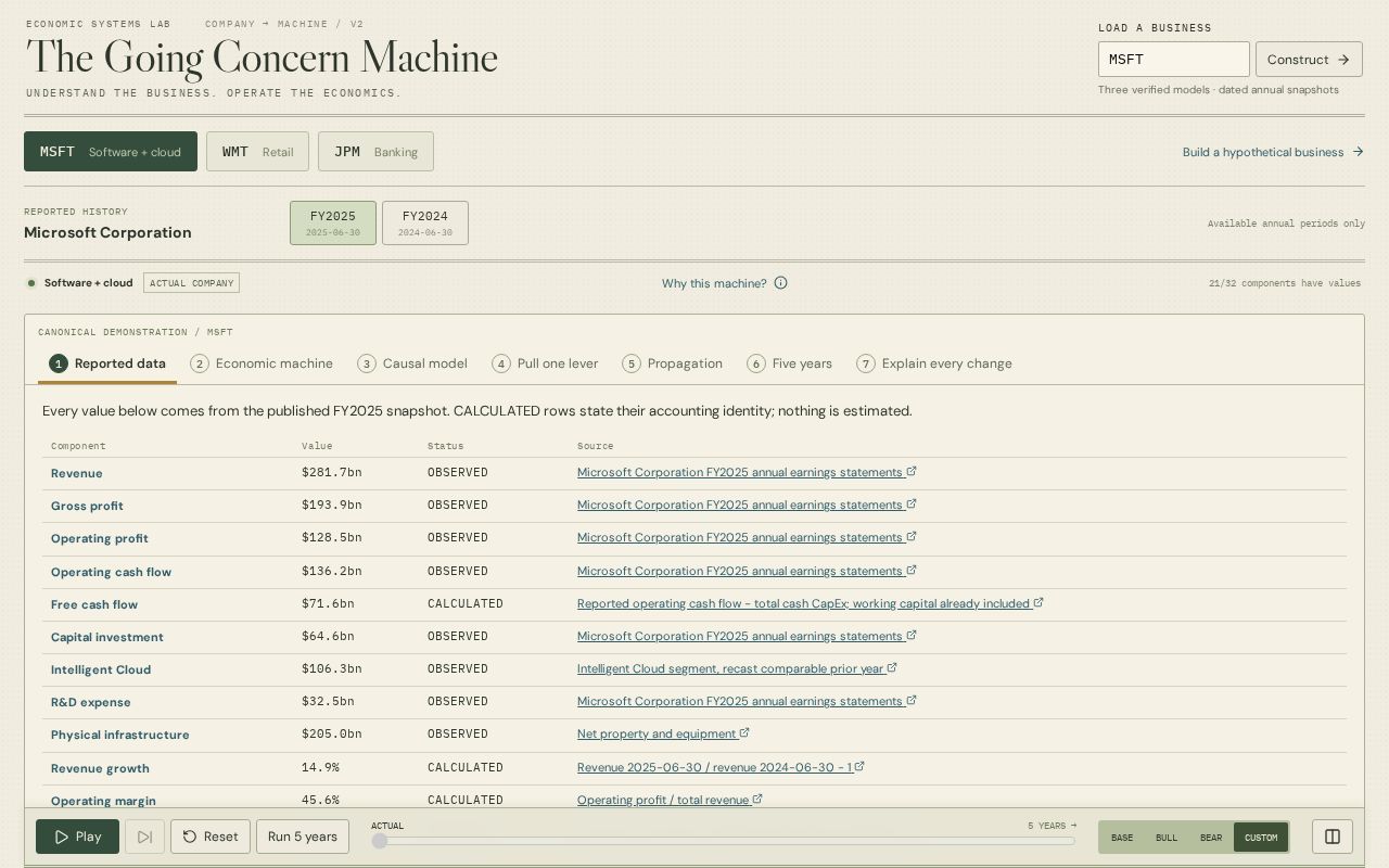 Preview of Going Concern Machine
