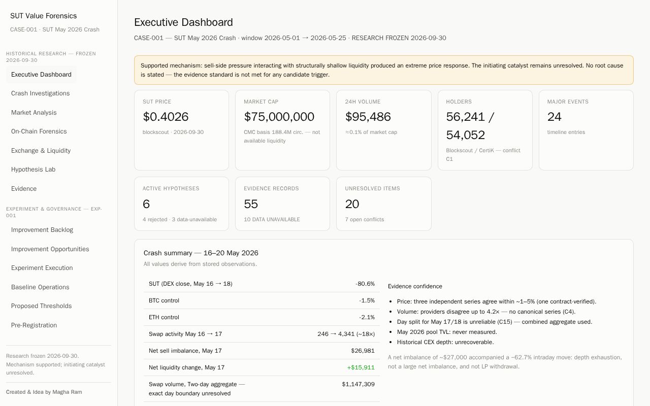 Preview of Sut Value Forensics
