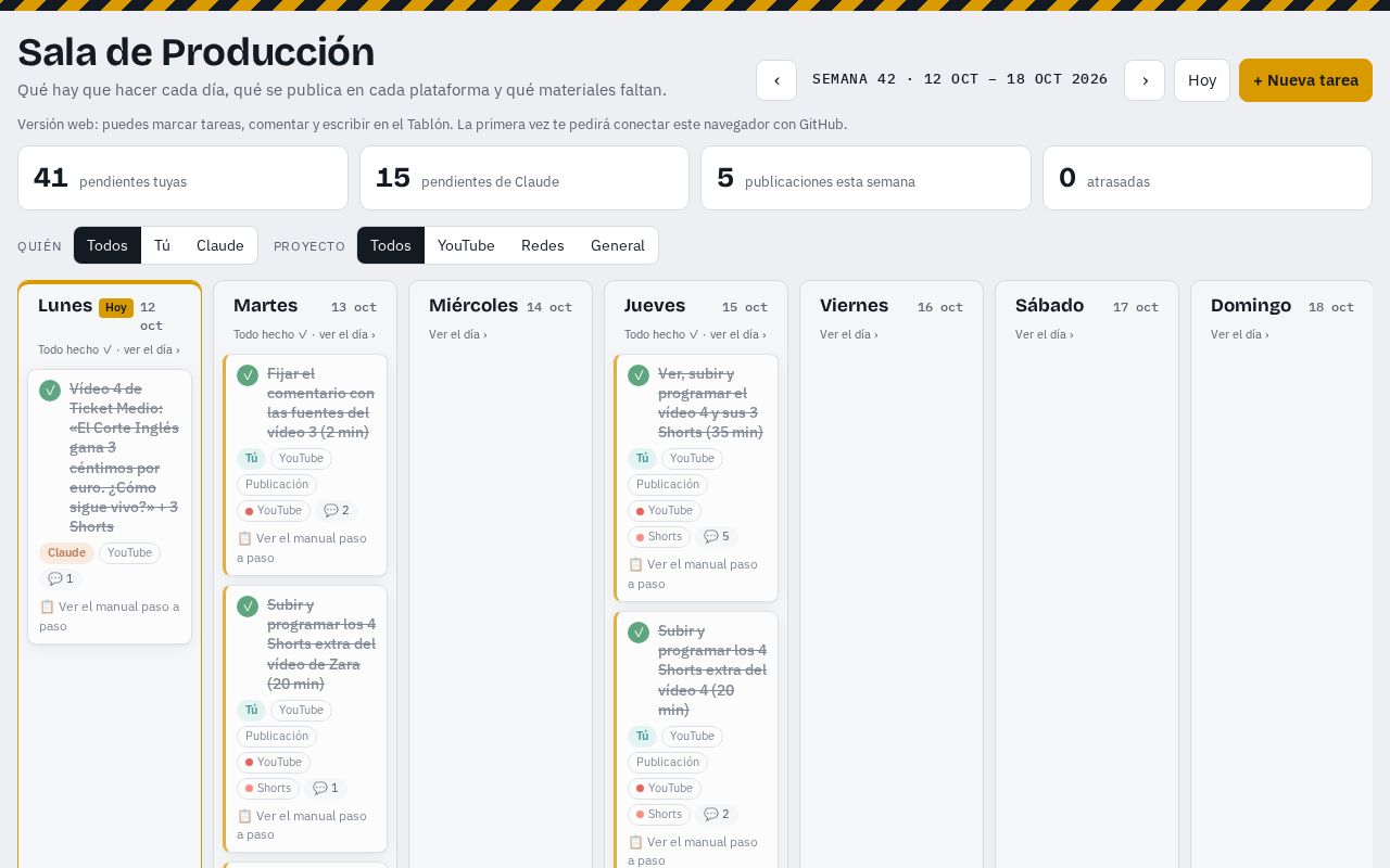 Preview of Productora Ticket Medio