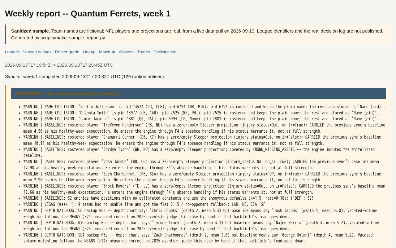 Preview of 2026 Fantasy Football Simulation