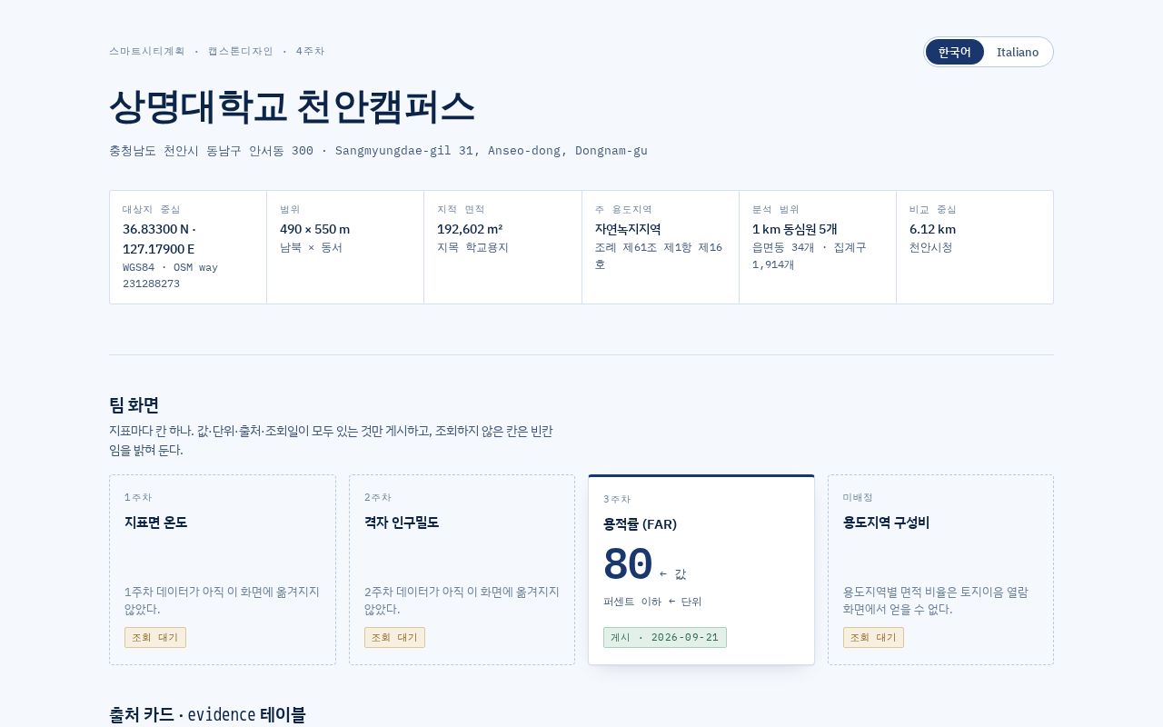 Preview of Luogo Smartcity