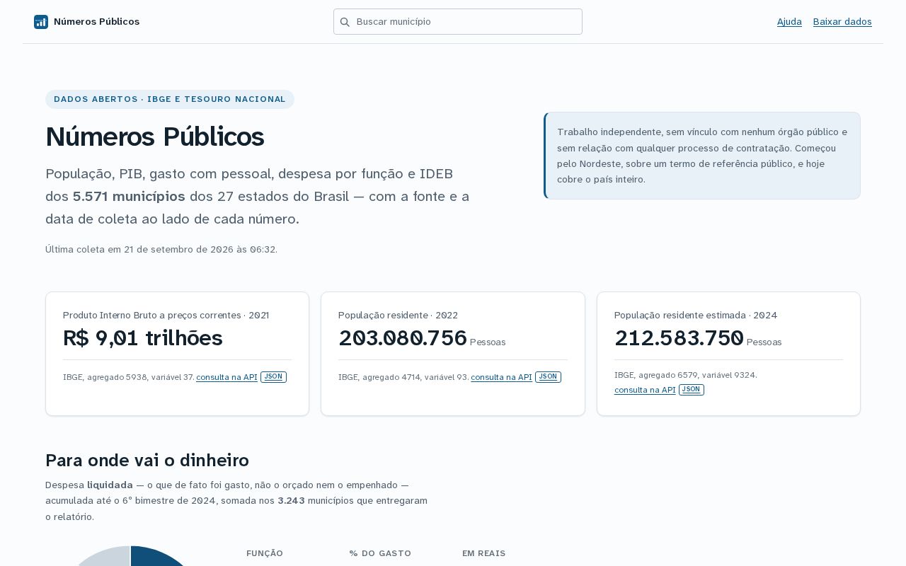 Preview of Numeros Publicos