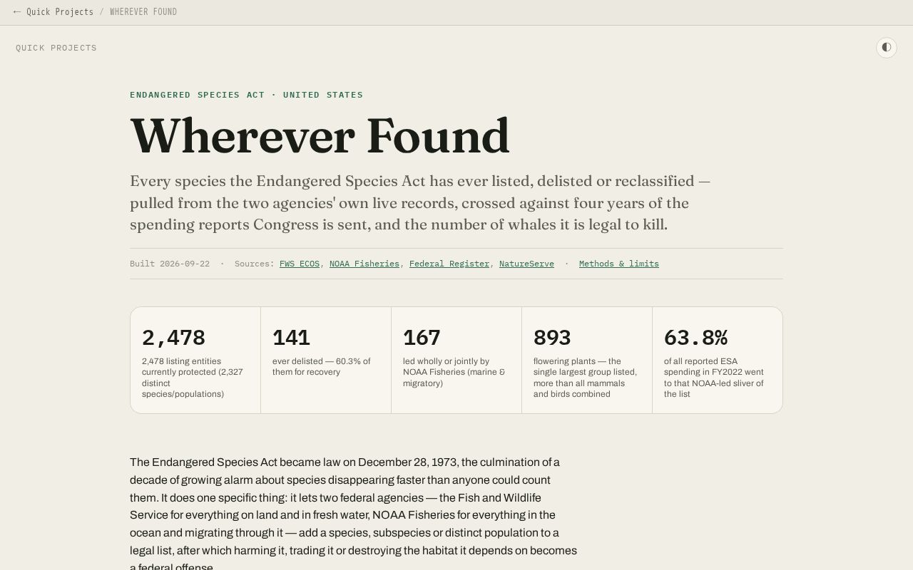 Preview of Wherever Found