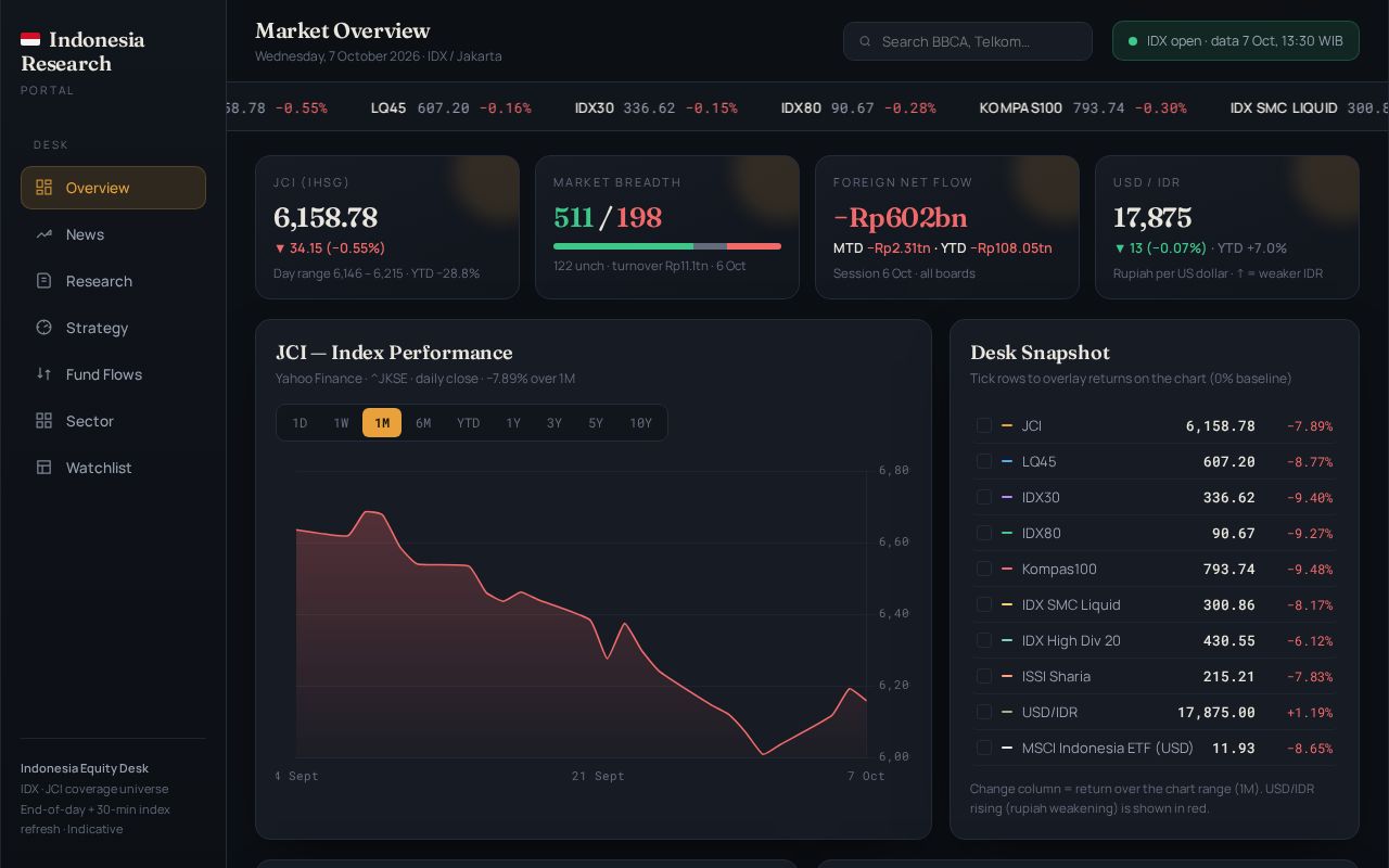 Preview of Indonesia Research Portal
