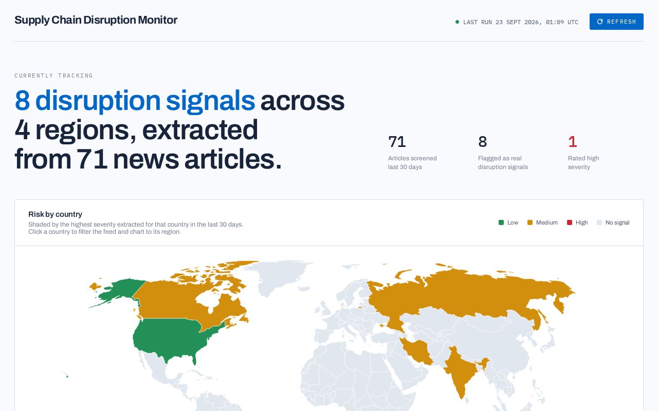 Preview of Supply Chain Disruption Monitor