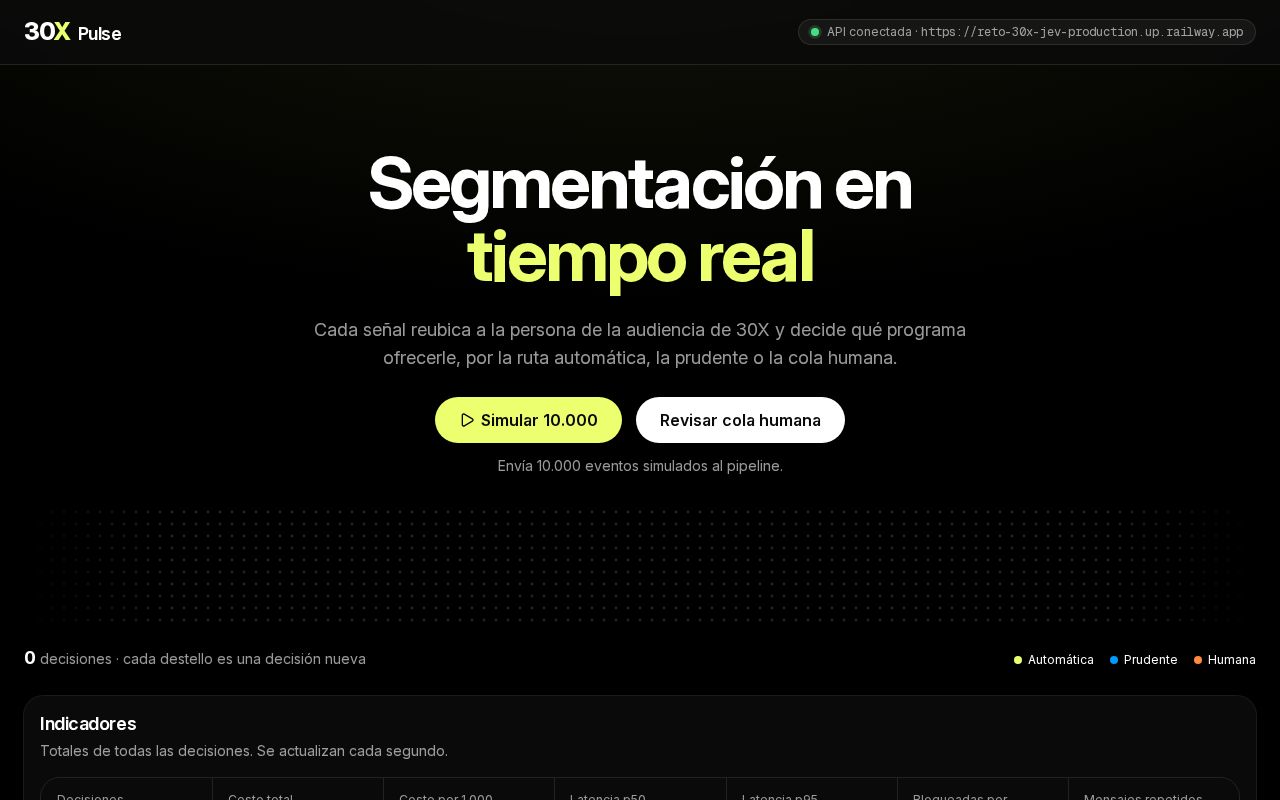 Preview of Reto 30X Jev