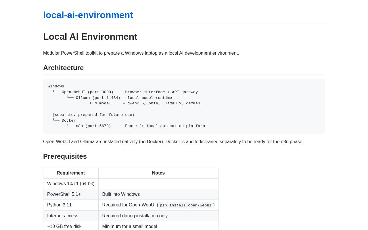 Preview of Local Ai Environment