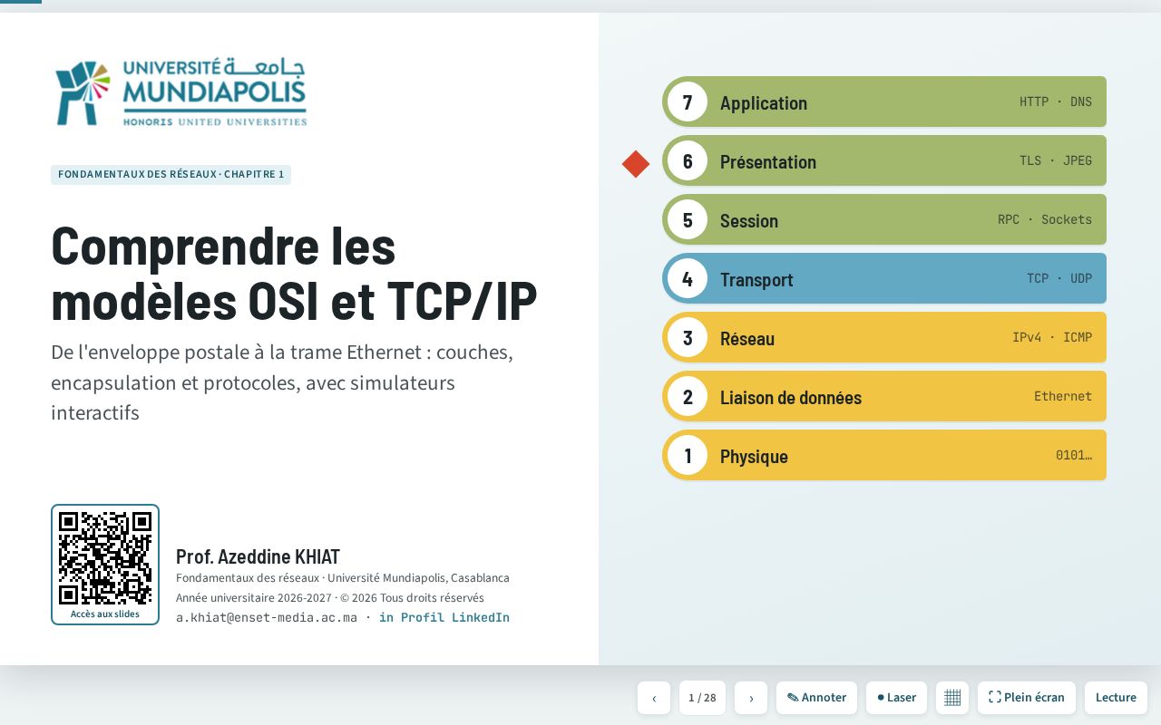 Preview of TRC 1A MIC Modeles OSI TCP IP