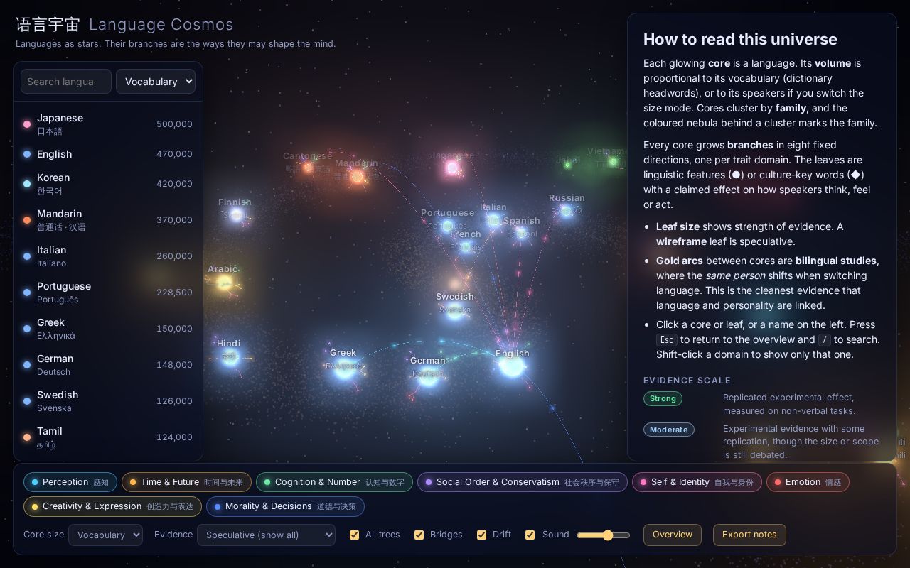 Preview of Language Cosmos