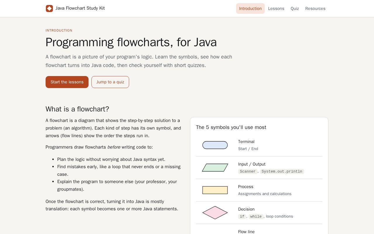 Preview of Java Flowchart Study Kit