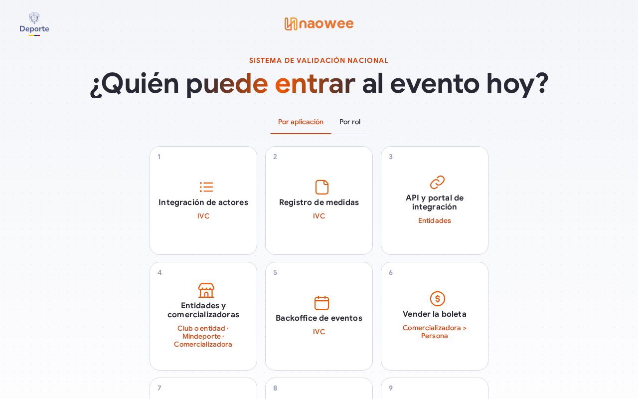 Preview of Design Demo Control Acceso