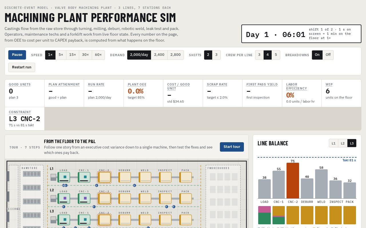 Preview of Manufacturing Performance Cost Cockpit