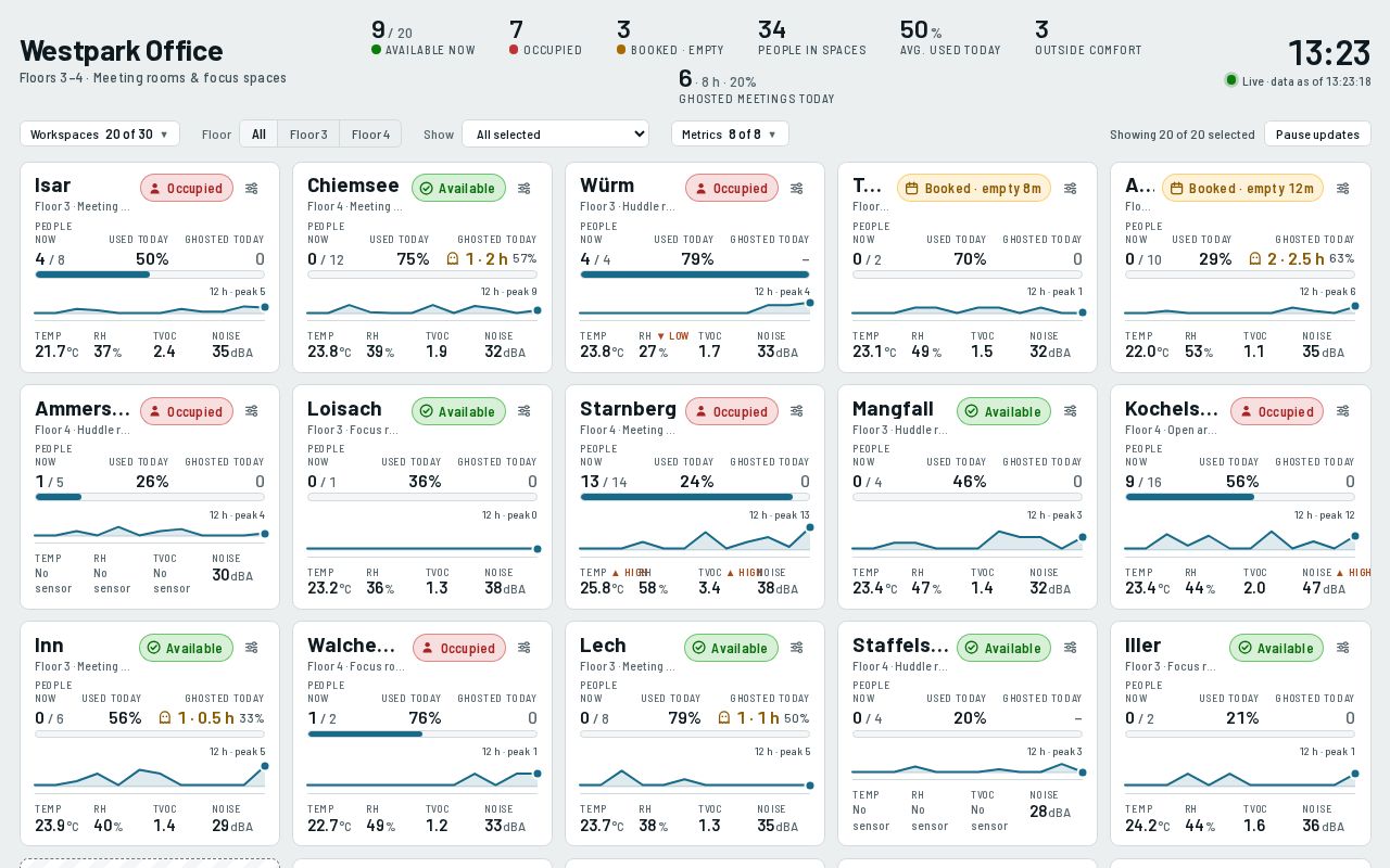 Preview of Workspace Wall