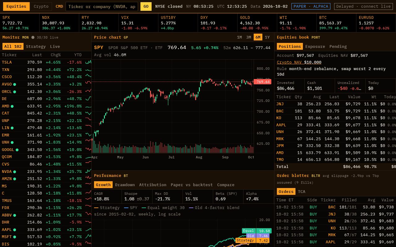 Preview of Alphaforge