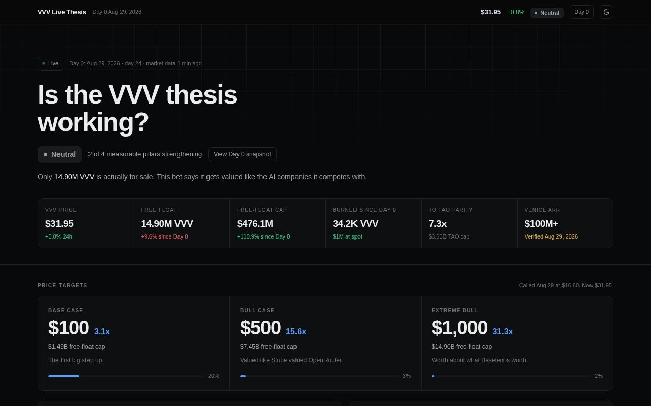 Preview of Vvv Live Thesis