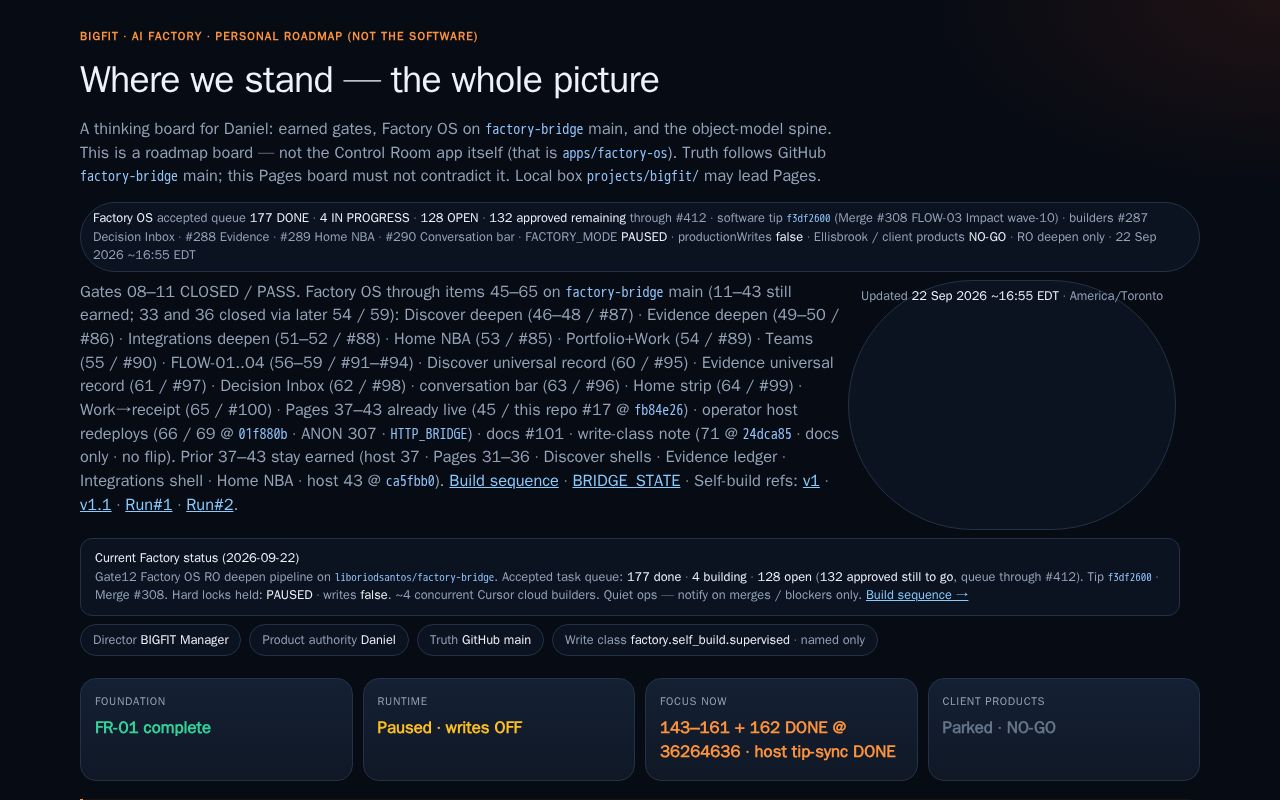 Preview of Ai Factory Status