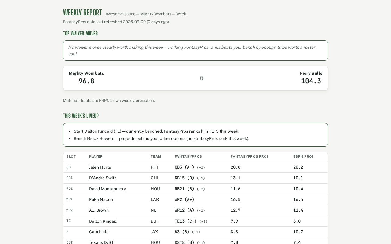Preview of ESPN Fantasy Waiver Wire and Start-Em/Sit-Em advice for Mighty Wombats