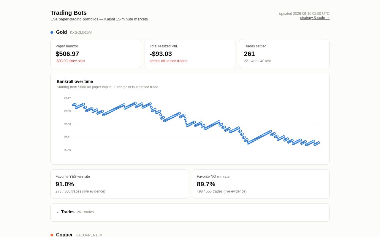 Preview of Gold Trading