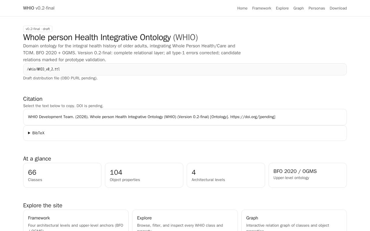 Preview of Whio