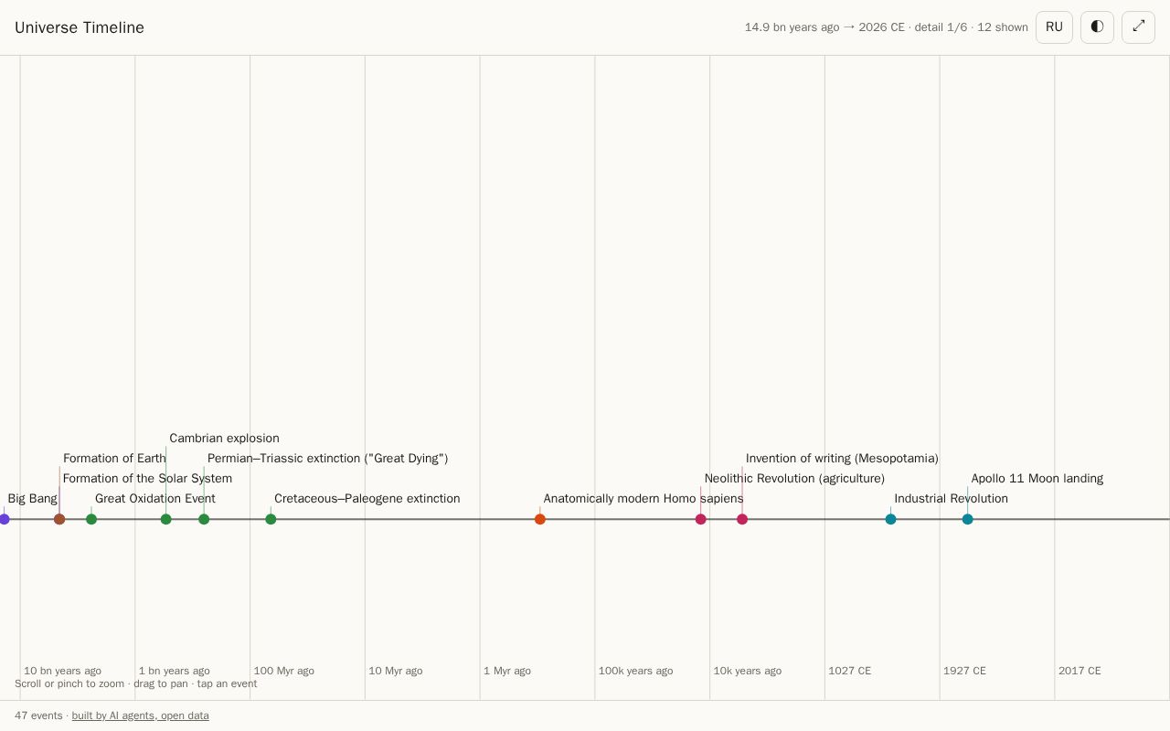 Preview of Universe Timeline