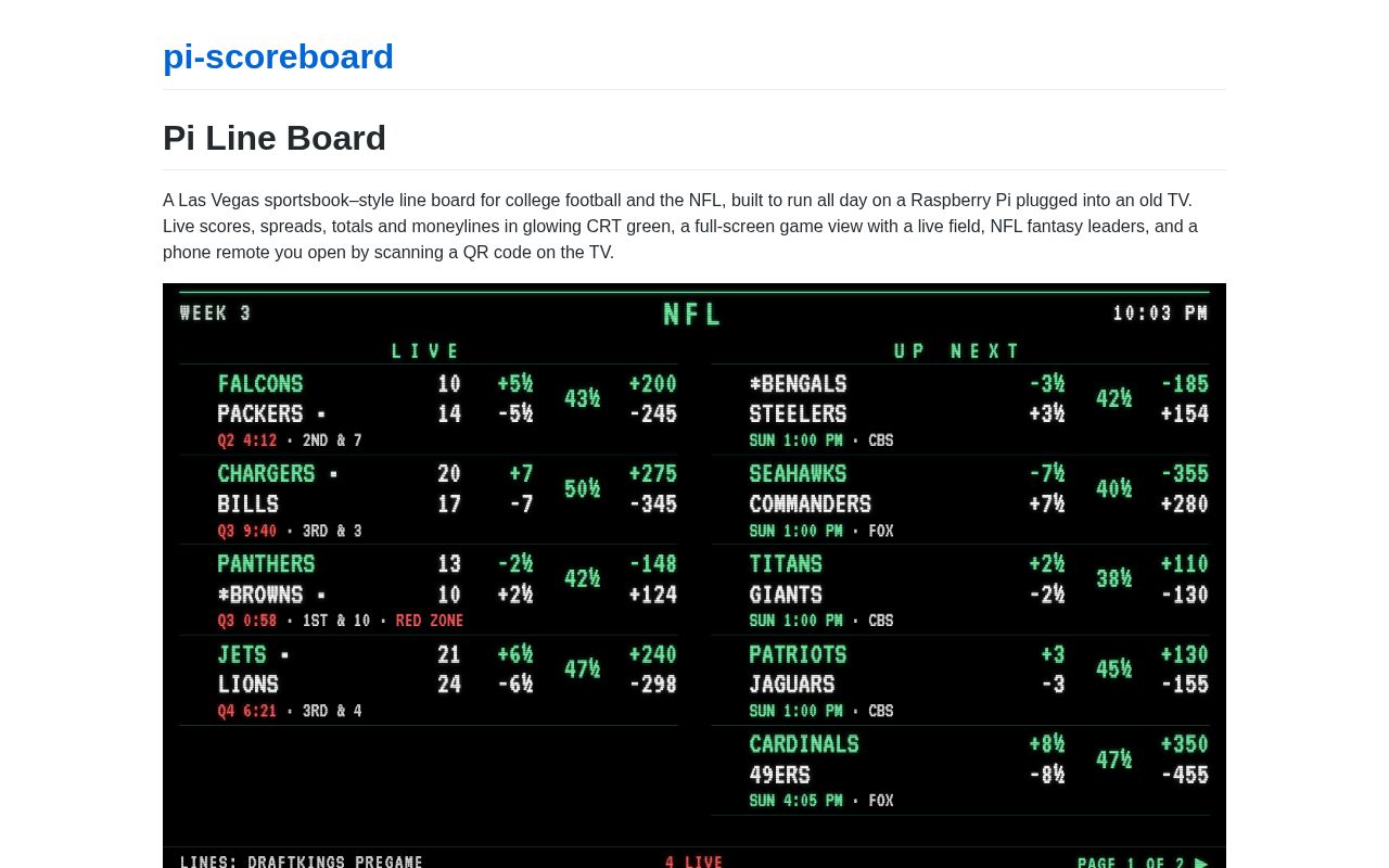Preview of Pi Scoreboard