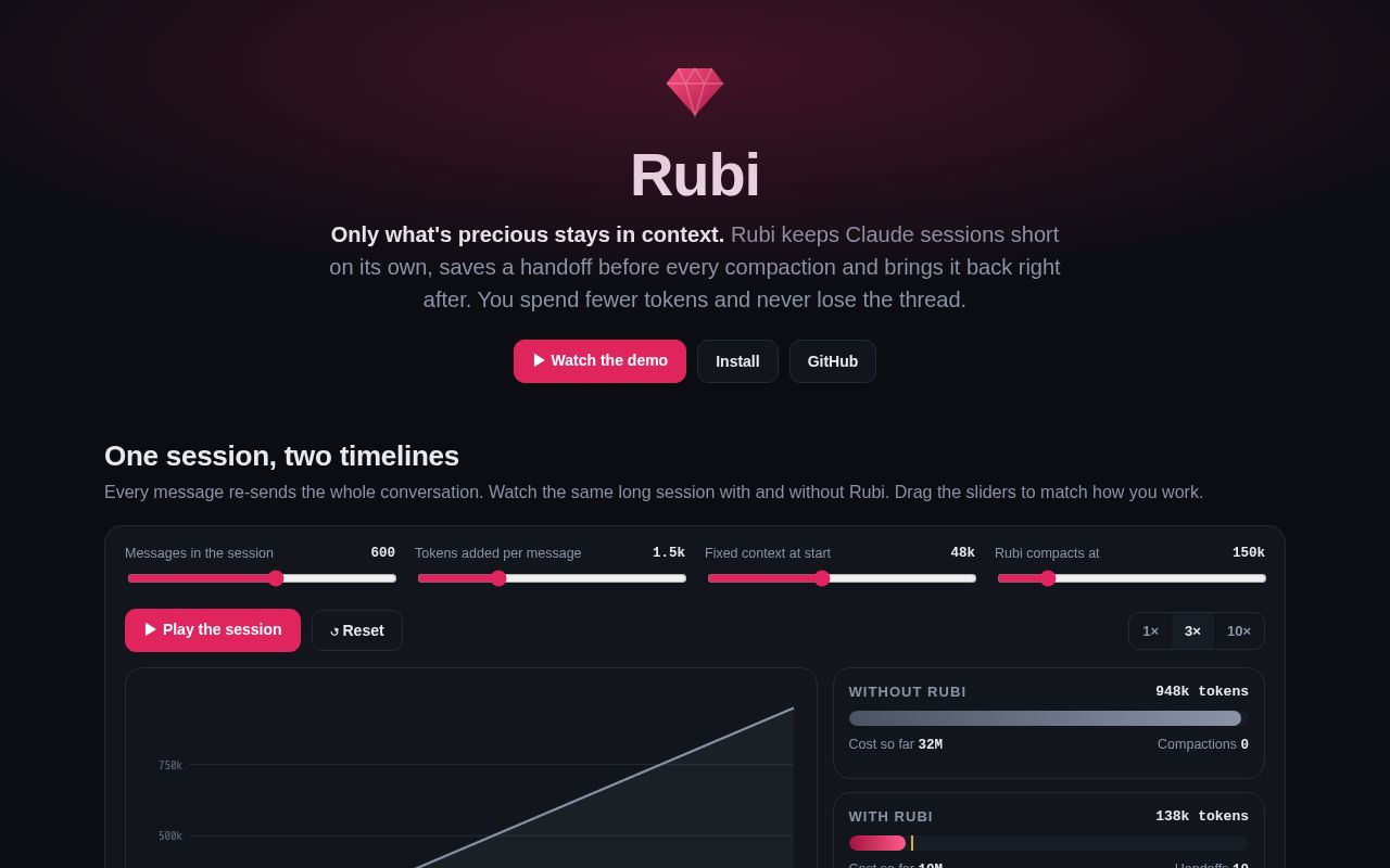 Preview of Rubi