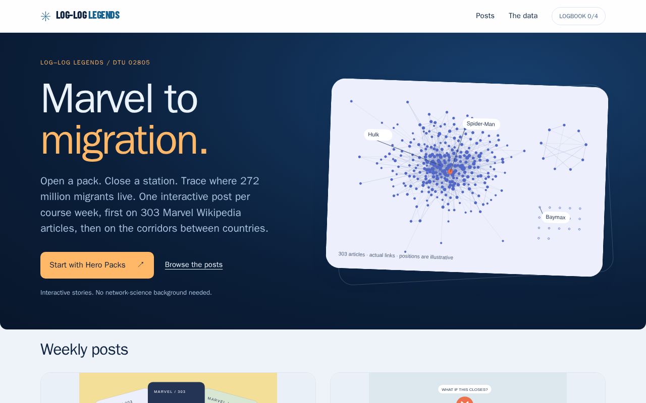 Preview of 02805 Social Graphs