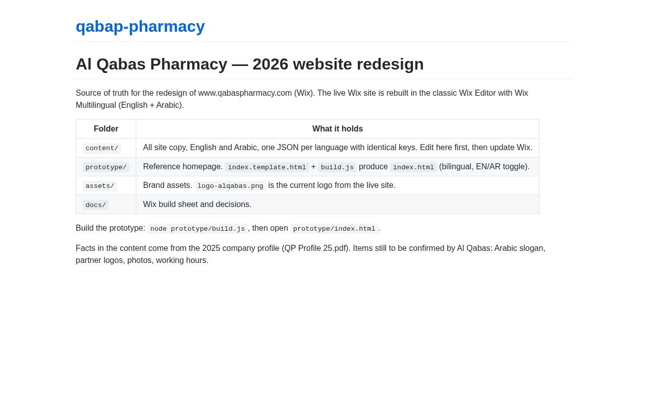 Preview of Qabap Pharmacy