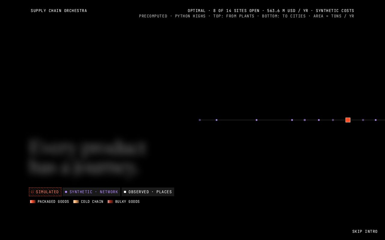 Preview of Supply Chain Orchestra
