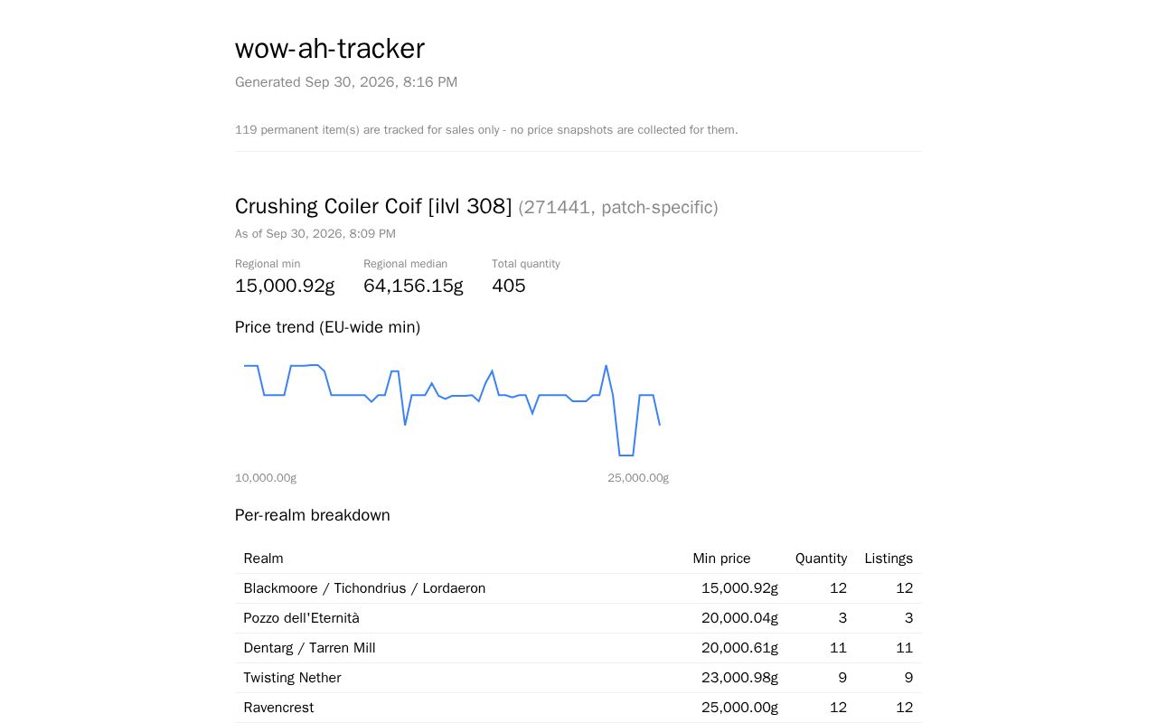 Preview of Wow Ah Tracker