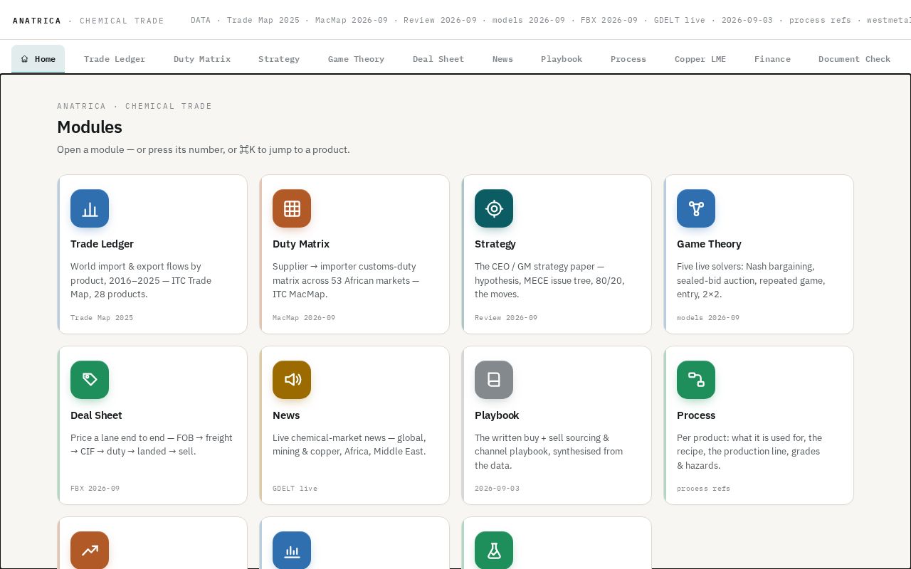 Preview of Anatrica Portal