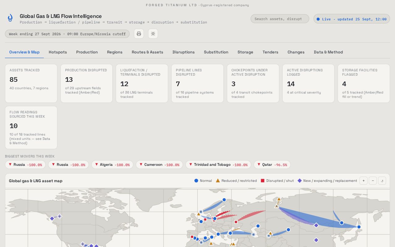 Preview of Gas Lng Flow Dashboard