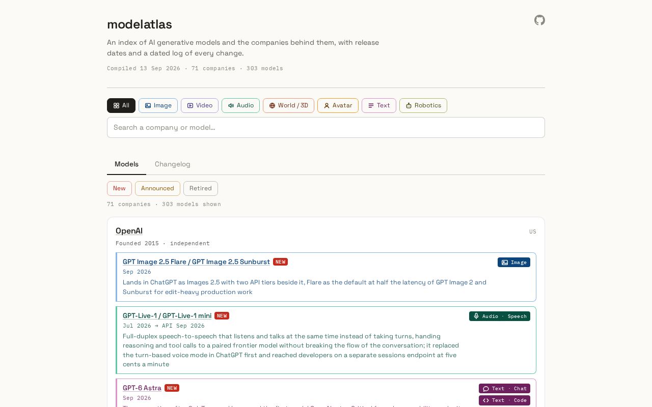 Preview of Modelatlas