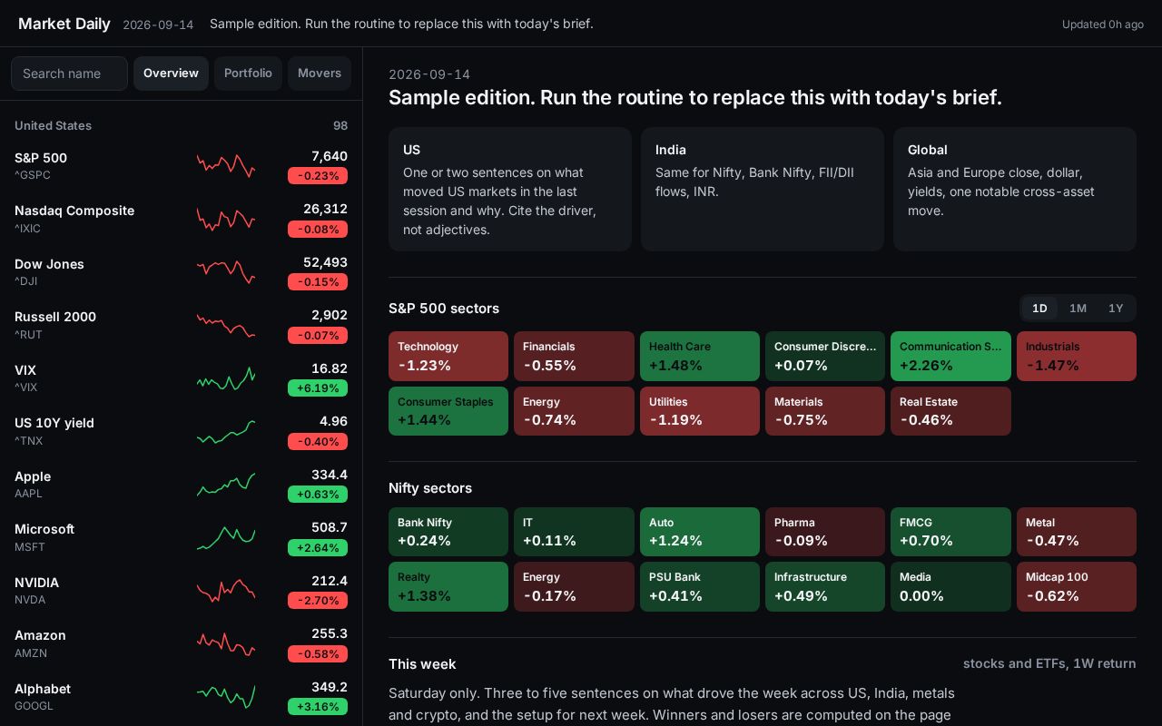 Preview of Market Daily