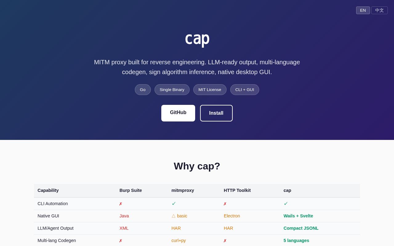 Preview of Cap