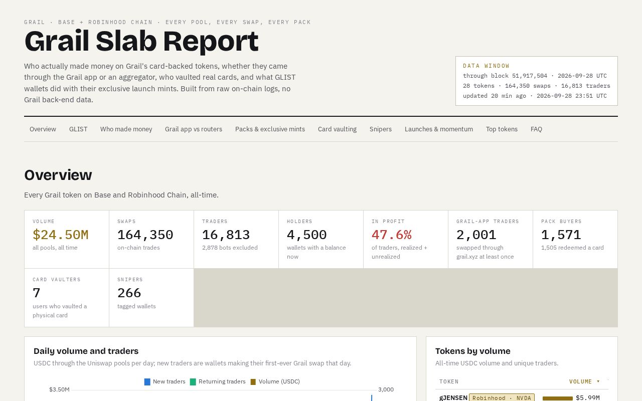 Preview of Grail Analytics